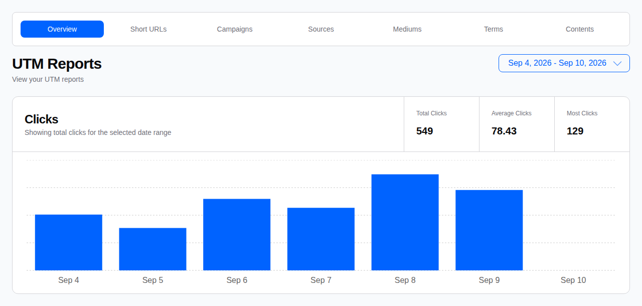 Click reports for Pied Piper campaign links.